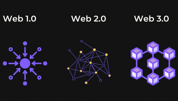 Development Stages of the Web on Web 3
